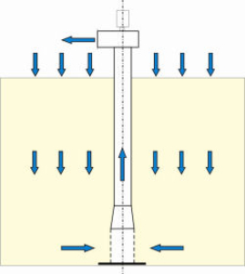 Air-Pillar Belüftungssäule 200