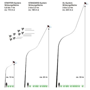 Drachen-Vogelscheuche Standard System für 2,5 ha