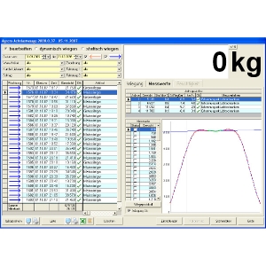 Messwerte Agreto Software