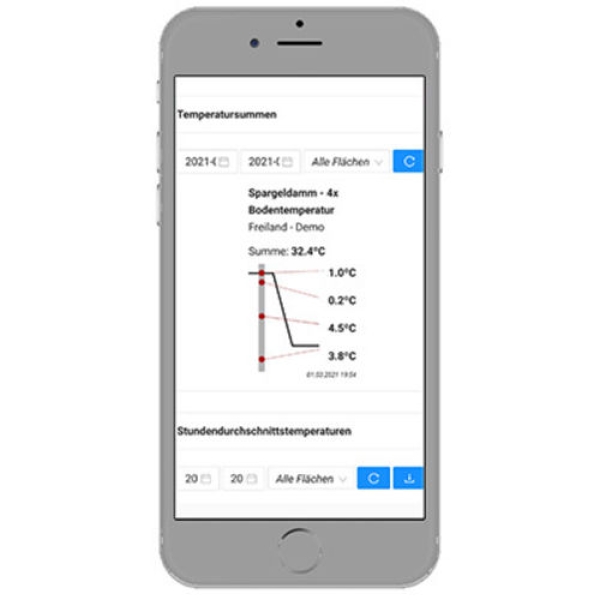 Anzeige WebApp Temperaturmessung Spargeldamm