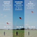 Drachen-Vogelscheuche Standard System für 2,5 ha