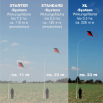Drachen-Vogelscheuche XL System bis zu 3,5 ha